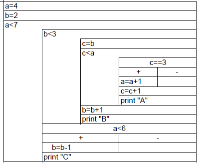 A=4 B=2 A 7 B