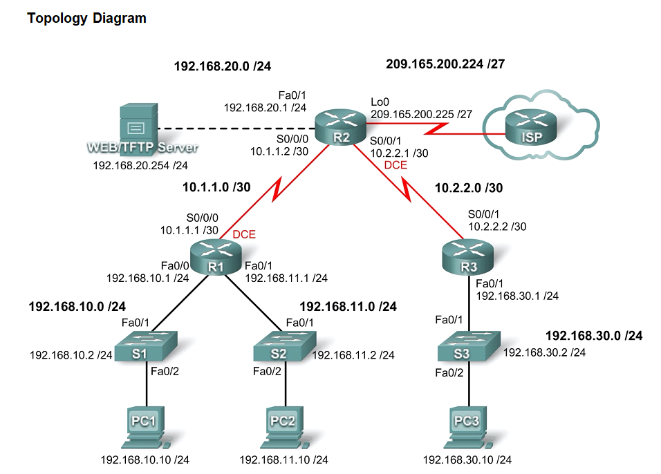 static-maps./map_configs/7650?width=40