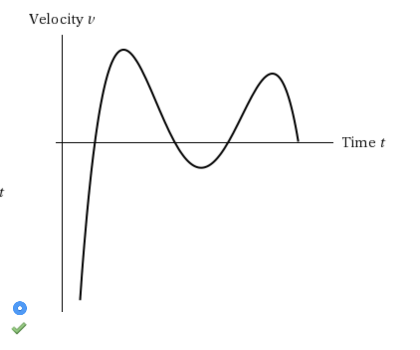 Solved: (a) Sketch A Graph Of Velocity Versus Time Corresp... | Chegg.com