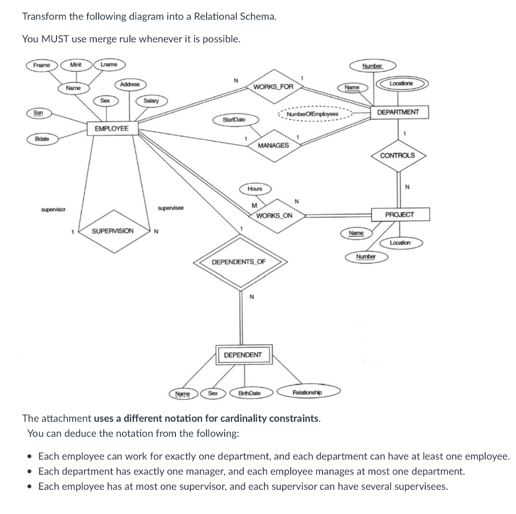 Solved Transform the following diagram into a Relational | Chegg.com