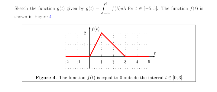 Solved Sketch the function g(t) given by y(t) = | Od for 1 € | Chegg.com