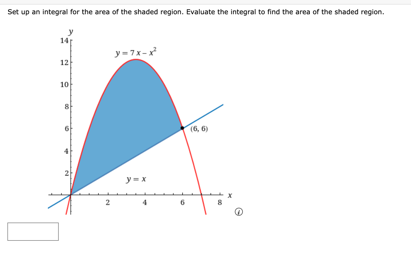 Solved Set Up An Integral For The Area Of The Shaded Region. | Chegg.com