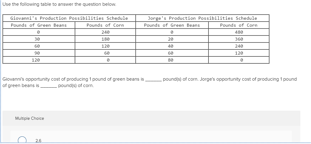 solved-use-the-following-table-to-answer-the-question-below-chegg