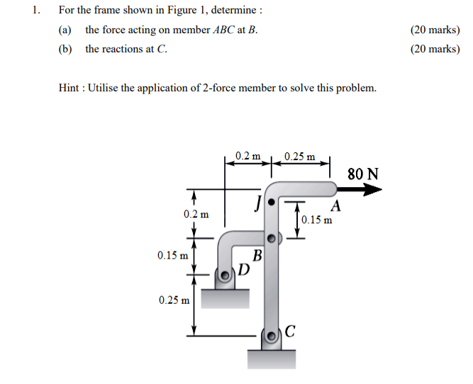 Solved For The Frame Shown In Figure 1, Determine : (a) The | Chegg.com