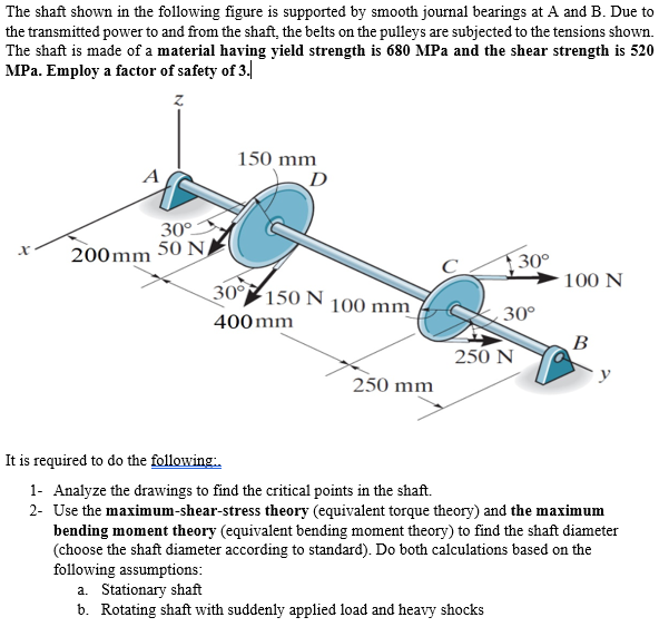 Solved The shaft shown in the following figure is supported | Chegg.com