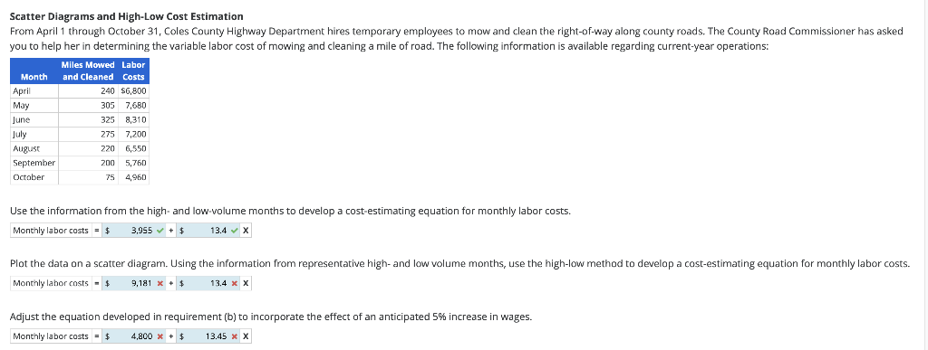 Solved Scatter Diagrams and High-Low Cost Estimation From