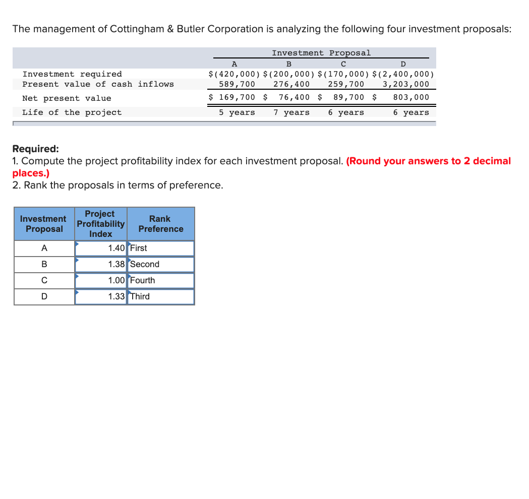 Solved The management of Cottingham & Butler Corporation is