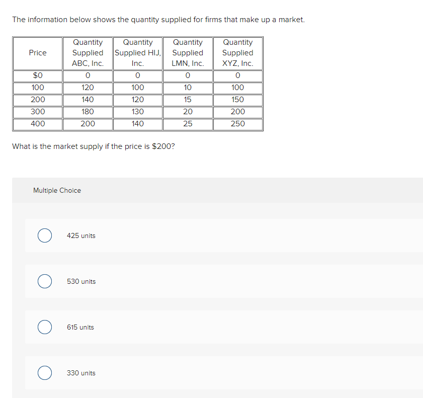 solved-the-information-below-shows-the-quantity-supplied-for-chegg