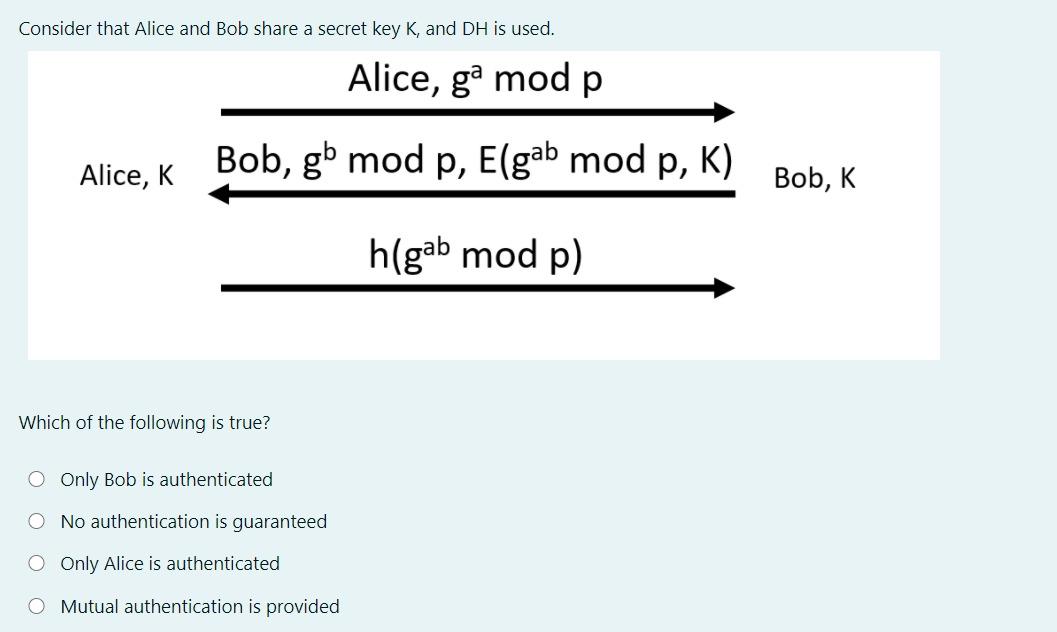 Solved Consider That Alice And Bob Share A Secret Key K Chegg Com