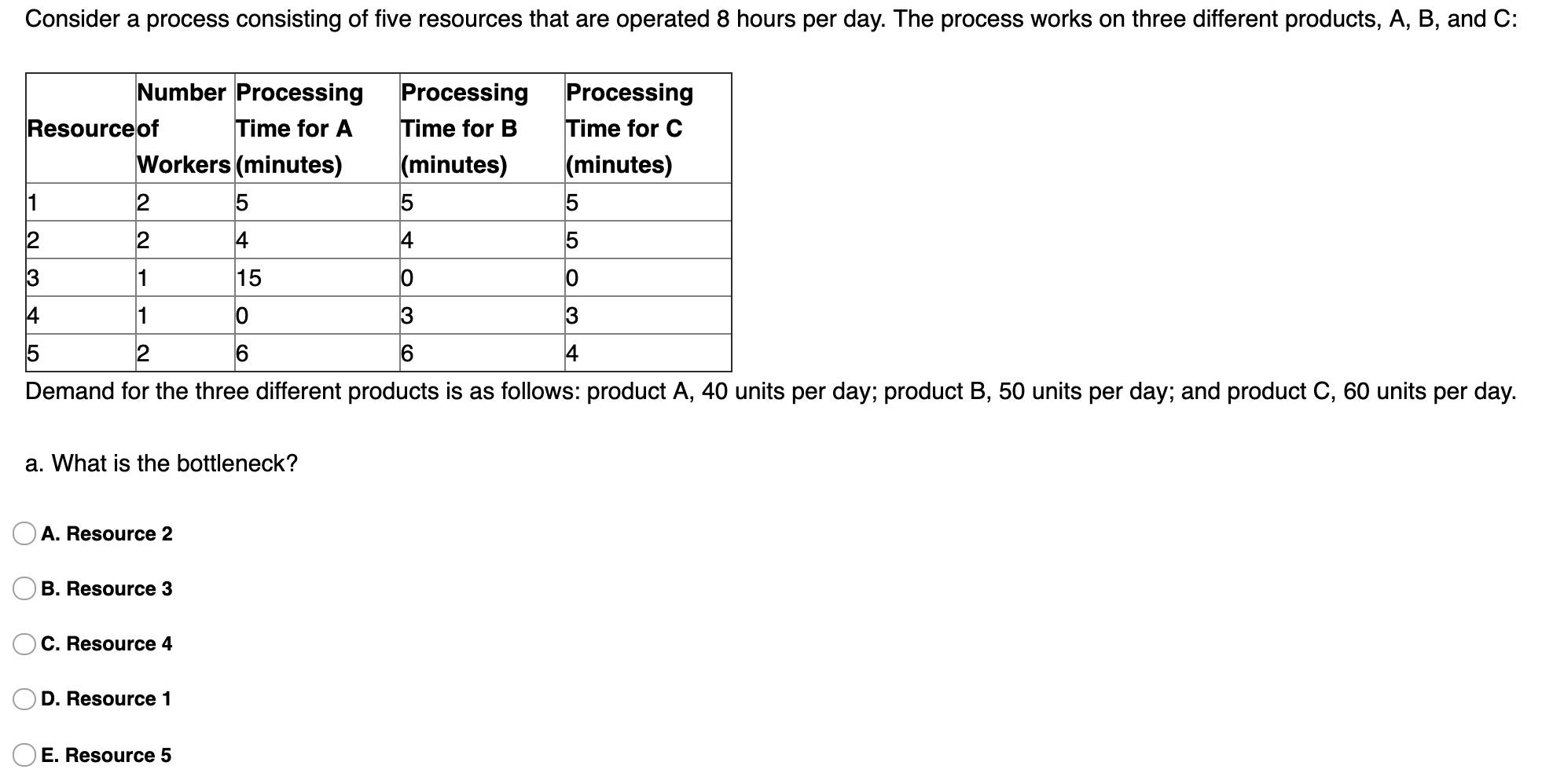 Solved Consider a process consisting of five resources that