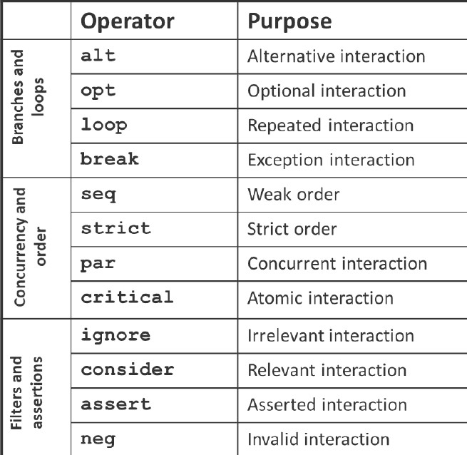 Solved The meaning all operator and purposes from combined | Chegg.com