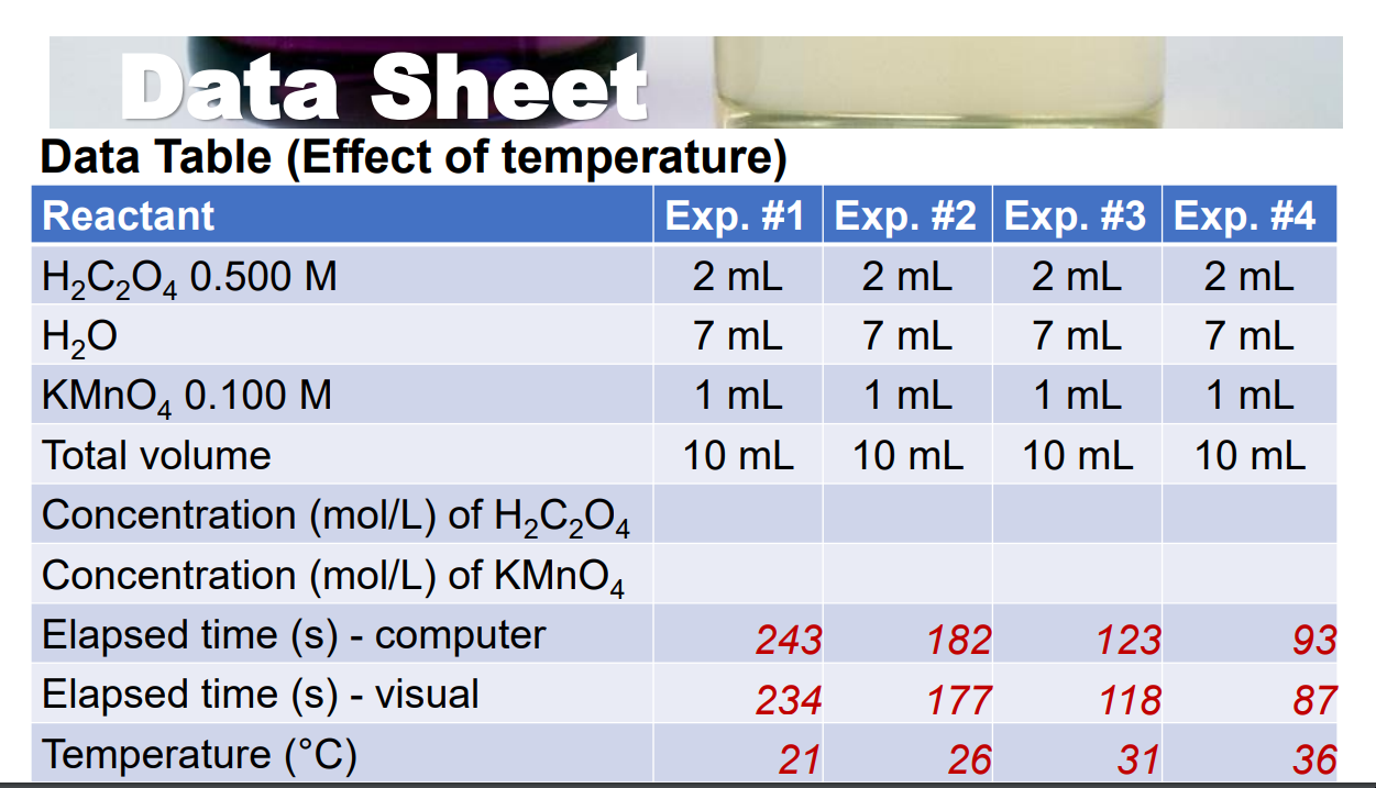 Solved Data Sheet Data Table (Effect of temperature) | Chegg.com