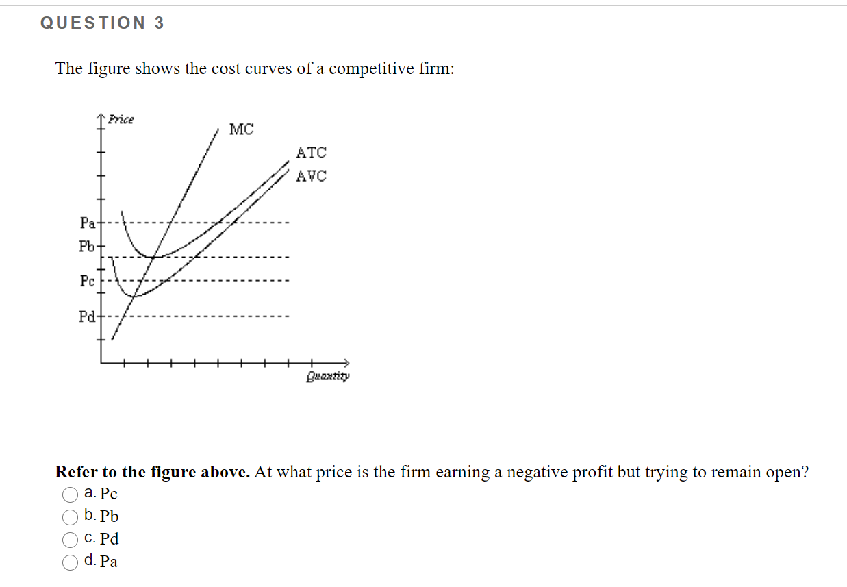 Solved QUESTION 1 The figure shows a competitive firm | Chegg.com