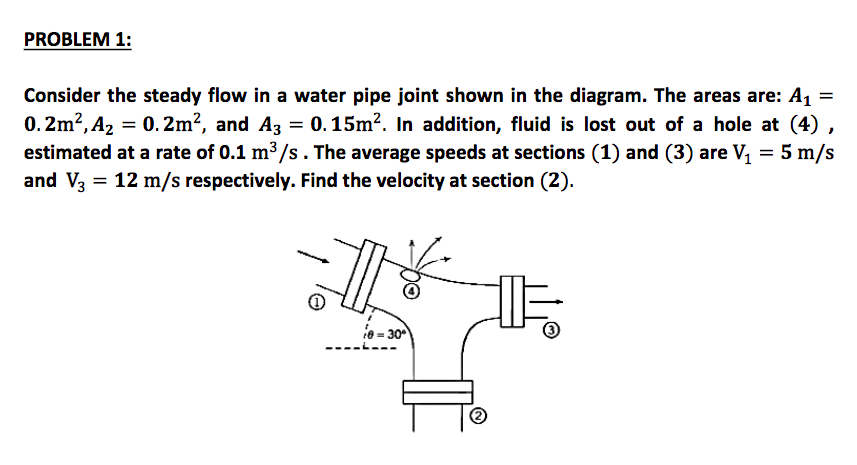 Solved Hi, I Need Help With This Fluid Mechanics Question. | Chegg.com