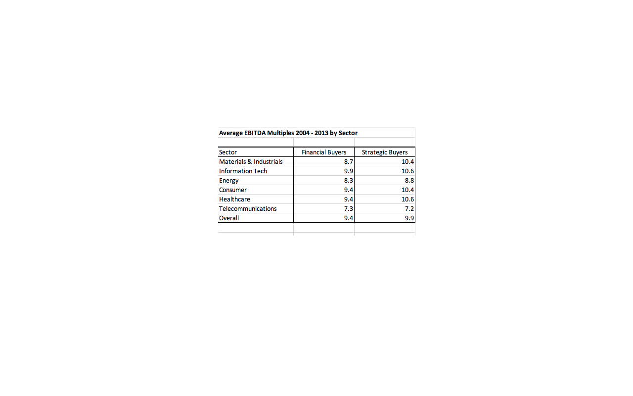 solved-calculate-the-estimated-value-of-hacker-s-creek-based-chegg