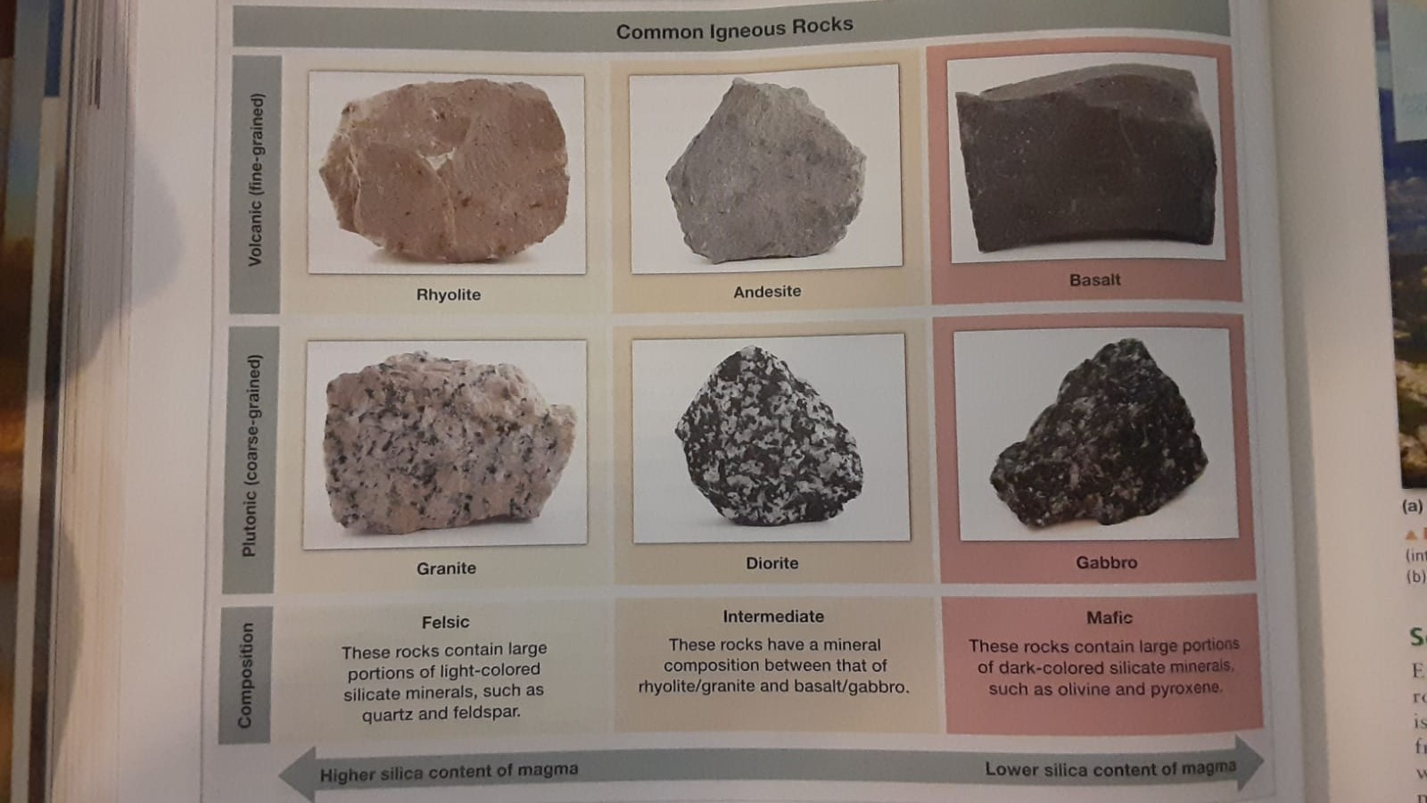 solved-identify-each-of-the-following-igneous-rocks-stating-chegg