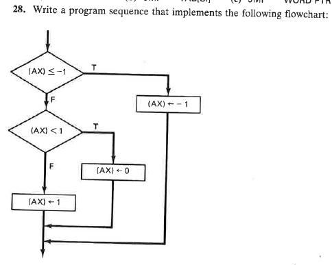 Solved 28. Write a program sequence that implements the | Chegg.com
