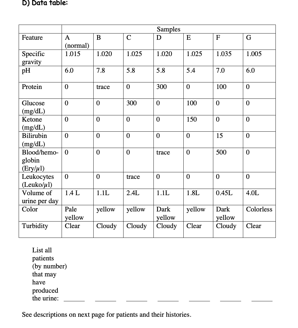 Solved A) Background information on Urinalysis (lab 9.3) The | Chegg.com