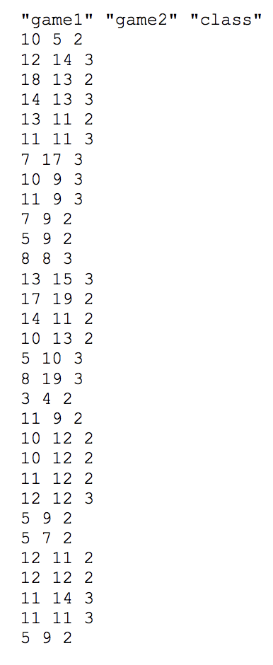 (c) Obtain an R estimate of the slope of the | Chegg.com