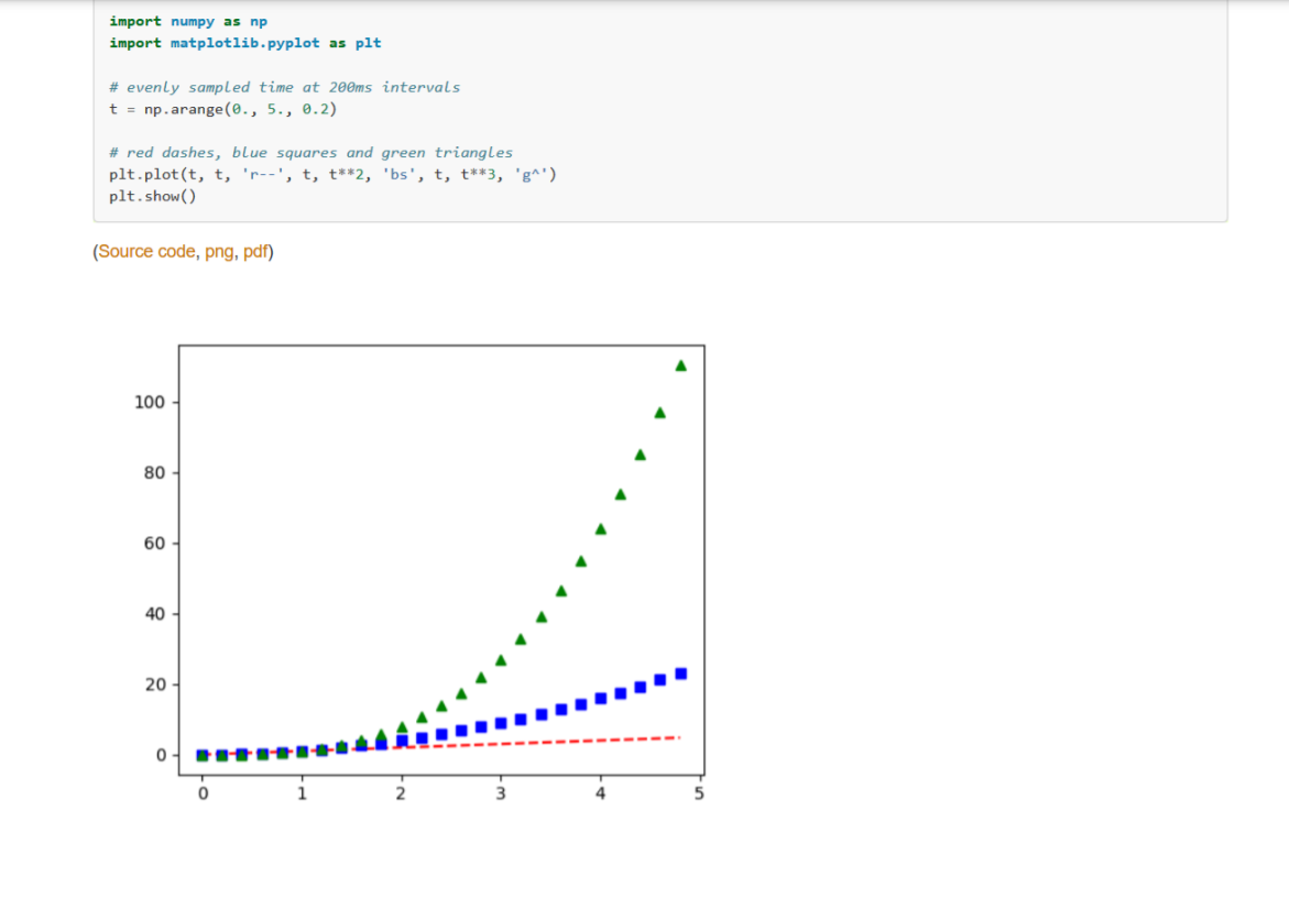 It's a Python program Please write your own | Chegg.com