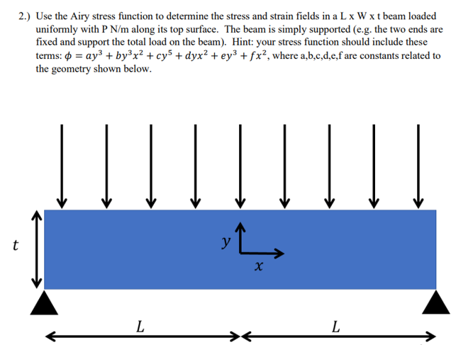 Solved 2.) Use the Airy stress function to determine the | Chegg.com