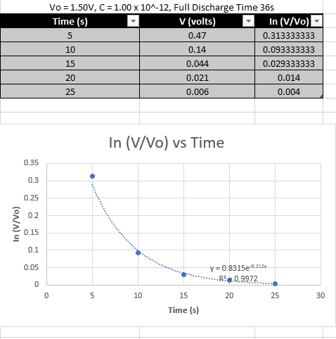 Solved Using results posted below could you show me how to | Chegg.com