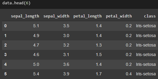 Solved In Python. Using the Iris Dataset: Write a script | Chegg.com