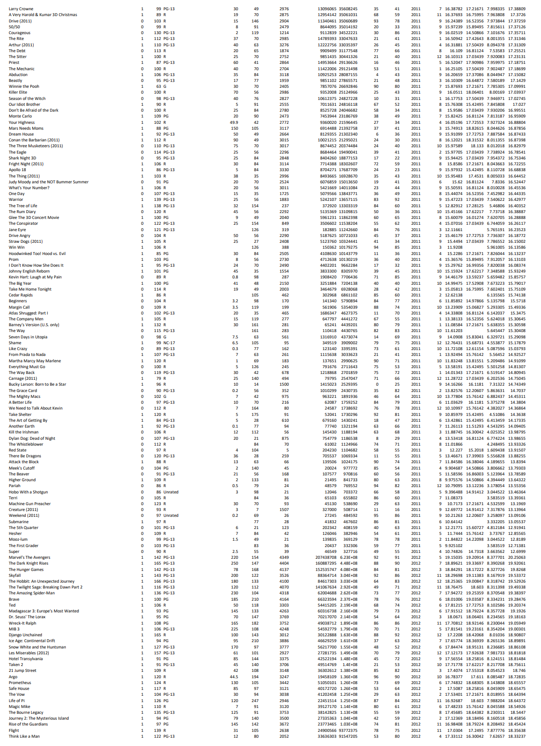 Using the sheet/page “2010 to 2013 Wide Release | Chegg.com