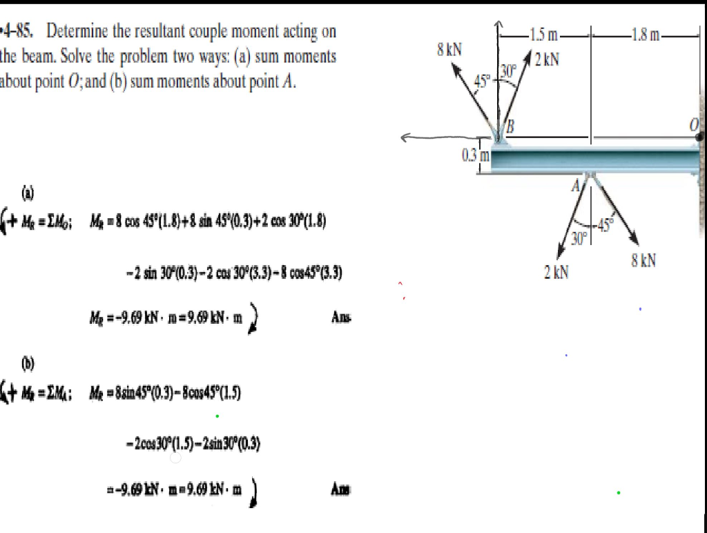 beam maths problem solving