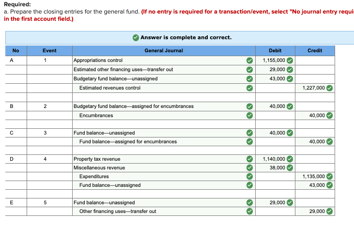 solved-the-preclosing-trial-balance-at-december-31-20x1-chegg