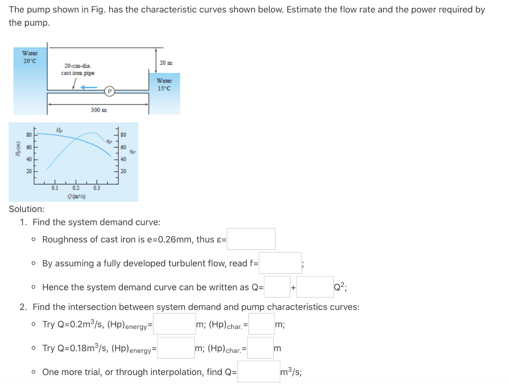 Solved The pump shown in Fig. has the characteristic curves | Chegg.com
