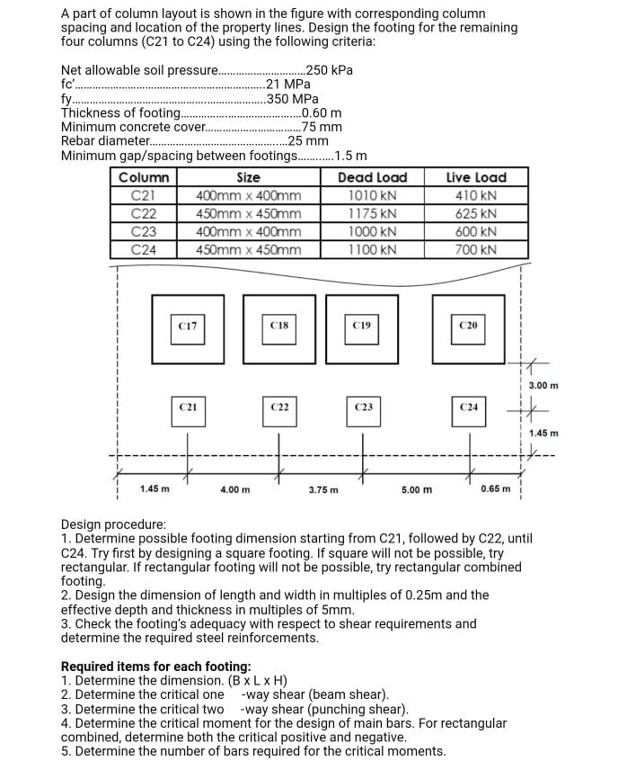 A Part Of Column Layout Is Shown In The Figure Wit Chegg Com