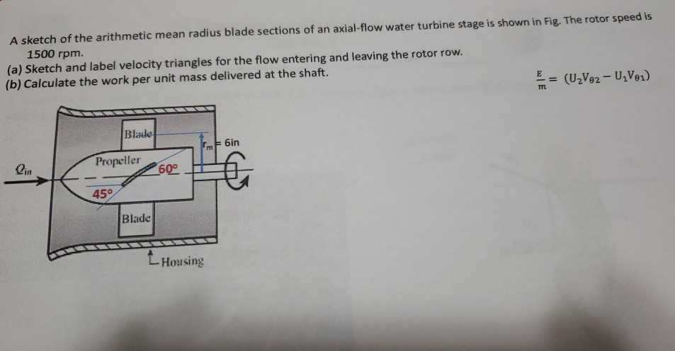 Solved A sketch of the arithmetic mean radius blade sections | Chegg.com