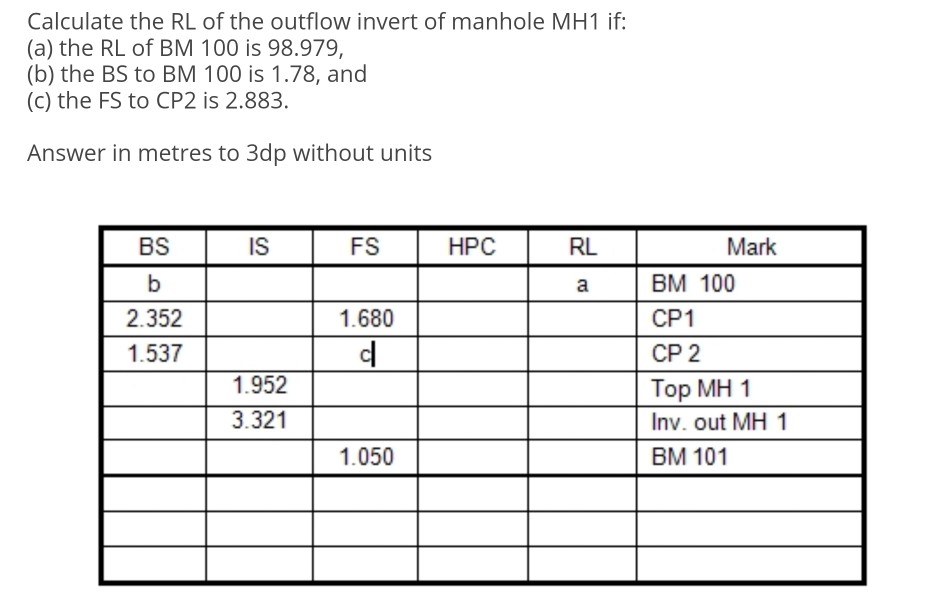 Solved RL (reduced level) BS (back-sight) BM (benchmark) FS | Chegg.com