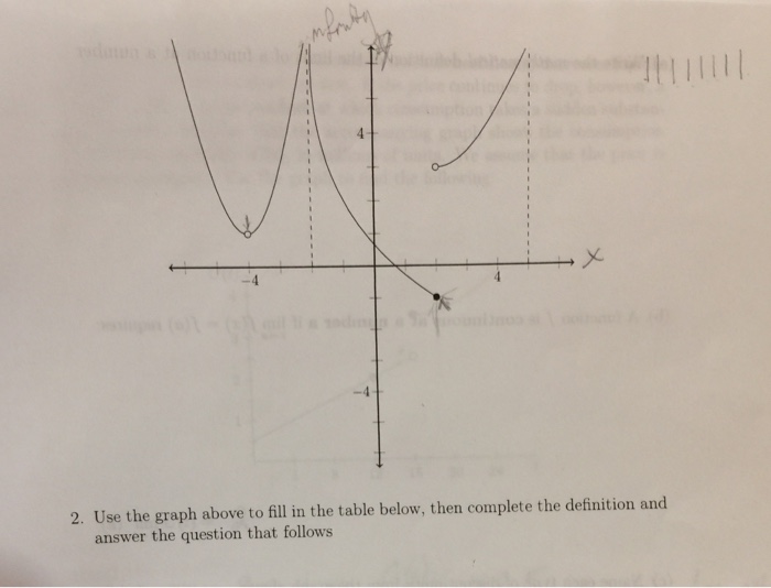 Solved -4 2. Use the graph above to fill in the table below, | Chegg.com