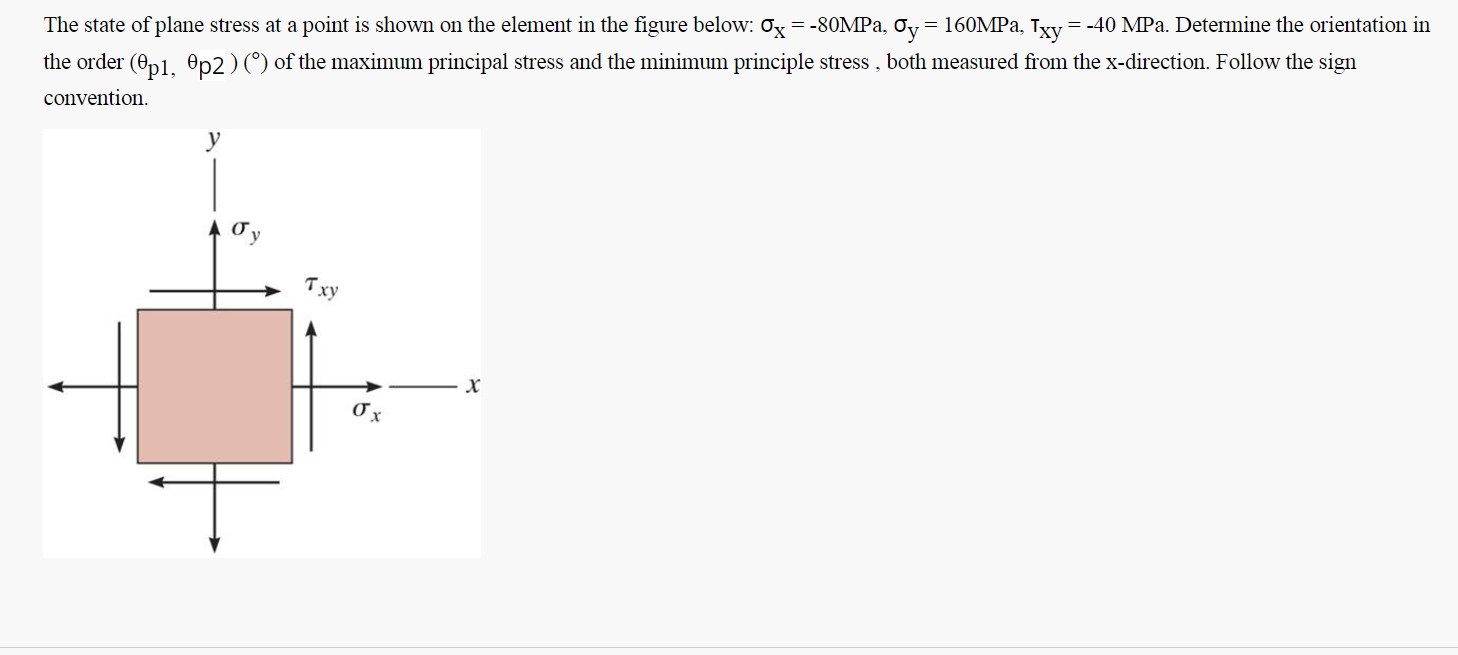 Solved The state of plane stress at a point is shown on the | Chegg.com