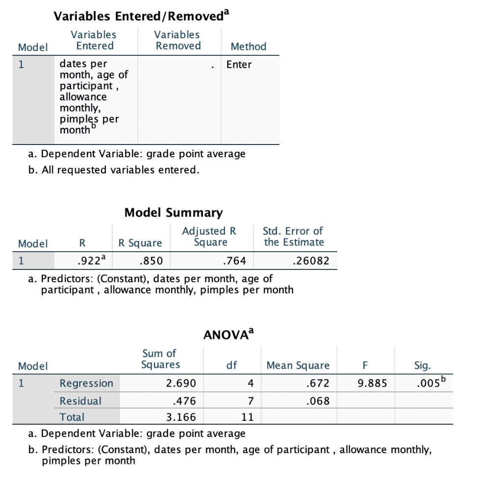 Solved Variables Entered/Removeda Variables Variables Model | Chegg.com