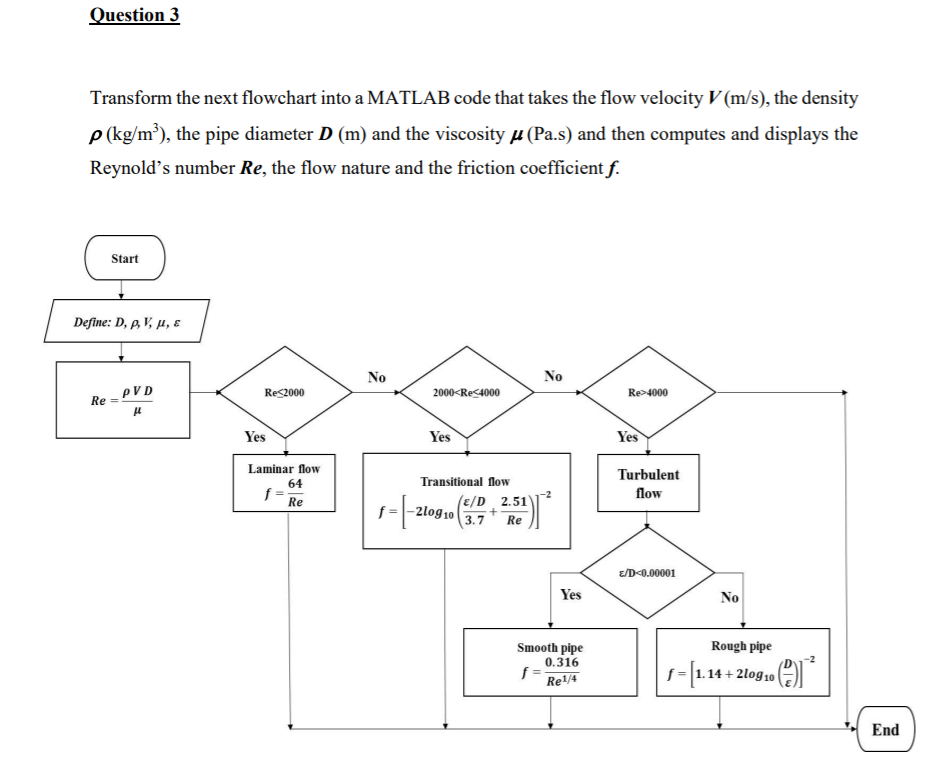 Solved Question 3 Transform the next flowchart into a MATLAB | Chegg.com