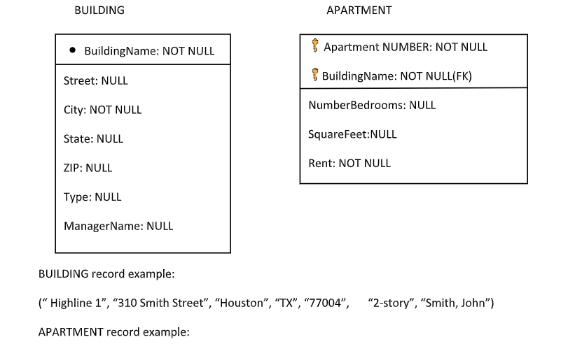Solved Building Apartment Buildingname Not Null Apartm Chegg Com