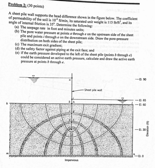 Solved Problem 2: (30 points) A sheet pile wall supports the | Chegg.com
