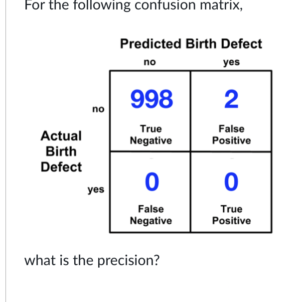 For the following confusion matrix,
what is the precision?