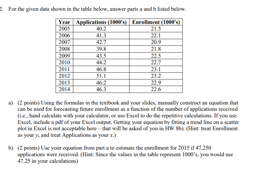 Solved 2. For the given data shown in the table below, | Chegg.com