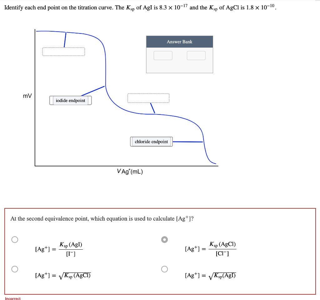 Endpoint Titration