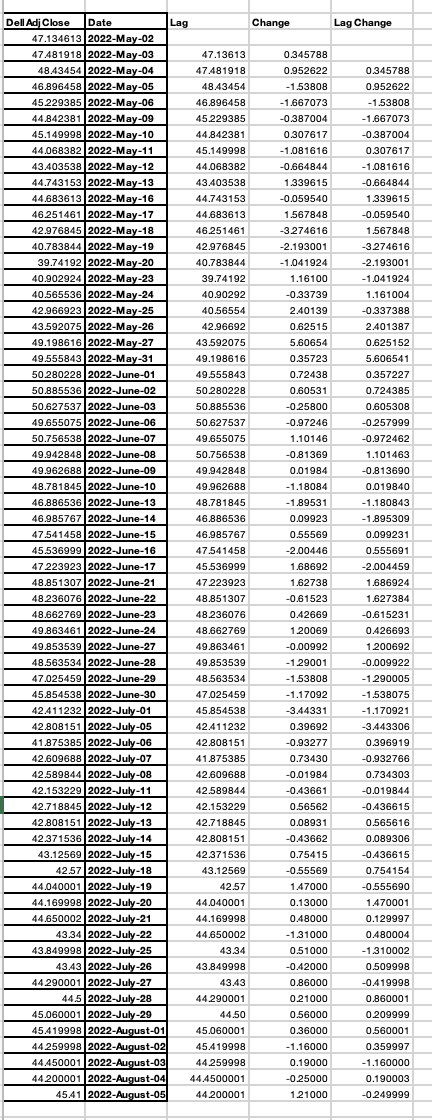 15. By how much, plus or minus, is it reasonable to | Chegg.com