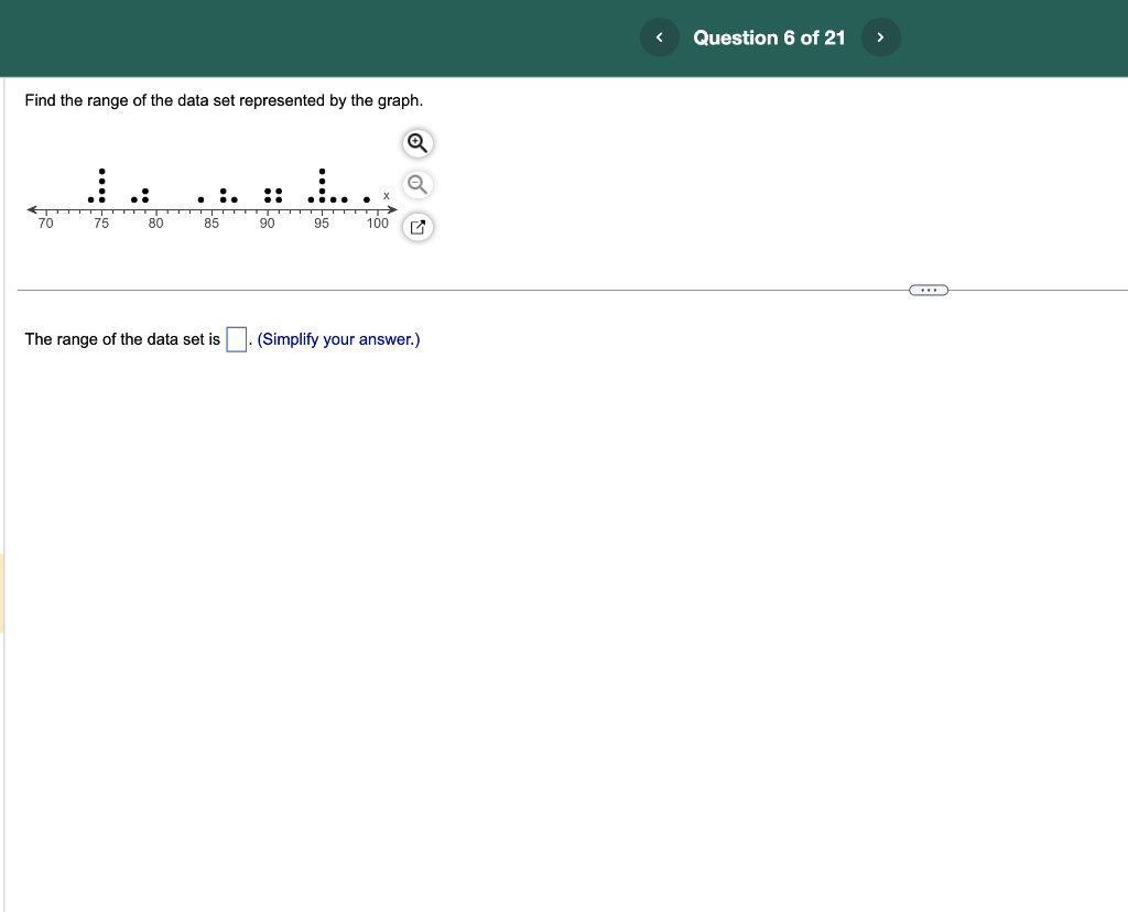 Solved Find the range of the data set represented by the