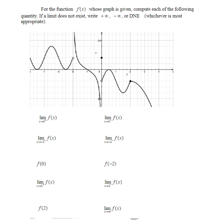 Solved For the function f(x) whose graph is given, compute | Chegg.com