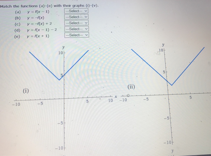 Solved Match the functions (a)-(e) with their graphs ()-(v). | Chegg.com