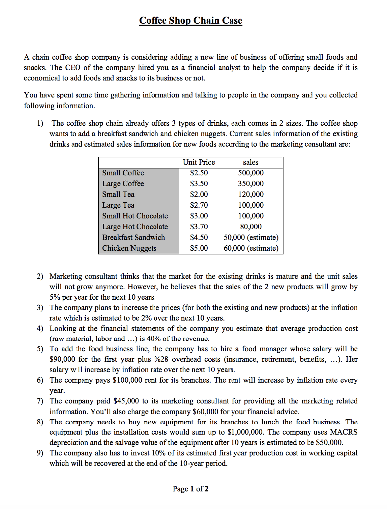 Solved Coffee Shop Chain Case A chain coffee shop company is