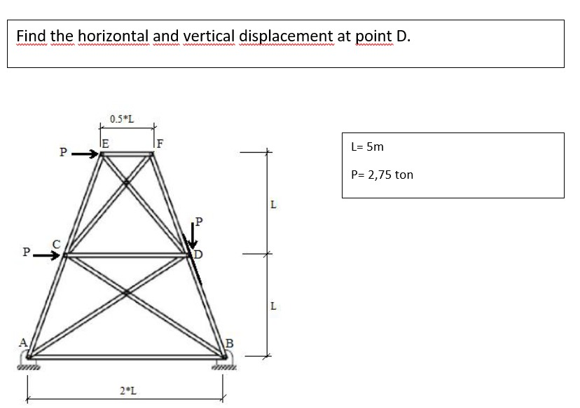 Find the horizontal and vertical displacement at | Chegg.com