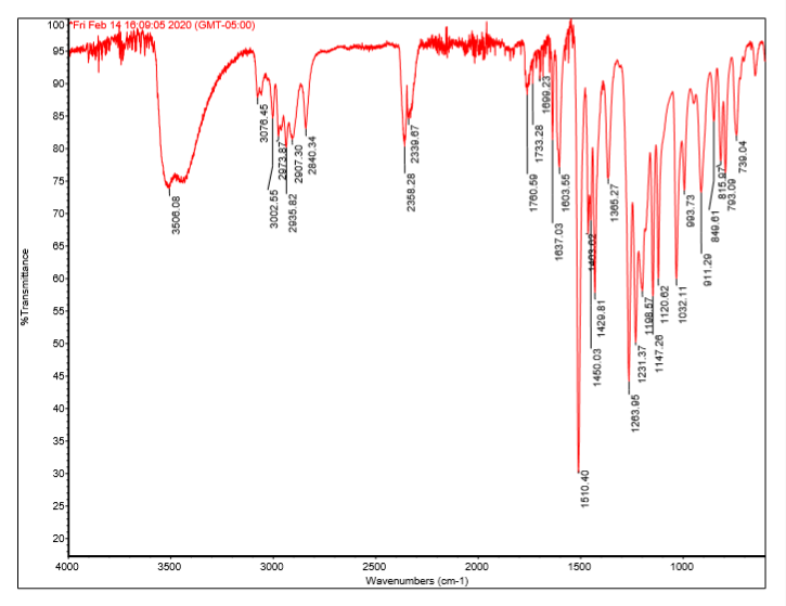 Ir Spectrum Peaks Table